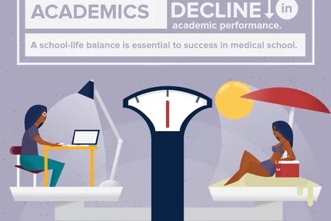 Medical School-Life Balance in the Summer Illustration