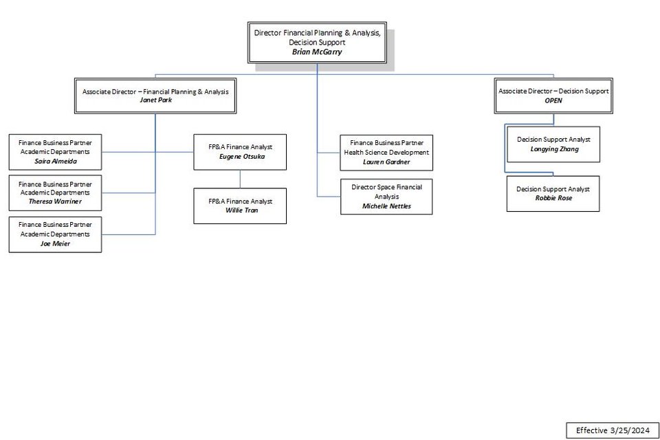 FPA Org Chart March 2024
