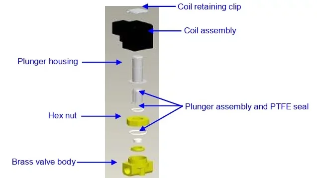 SMC Black Solenoid Valve