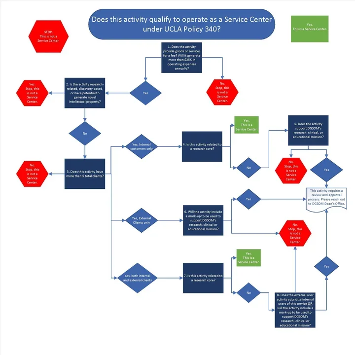 Decision Tree