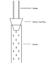 AutoTend Sensor Installation