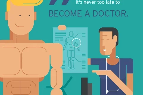 Medical School Prerequisites and Nontraditional Students Illustration