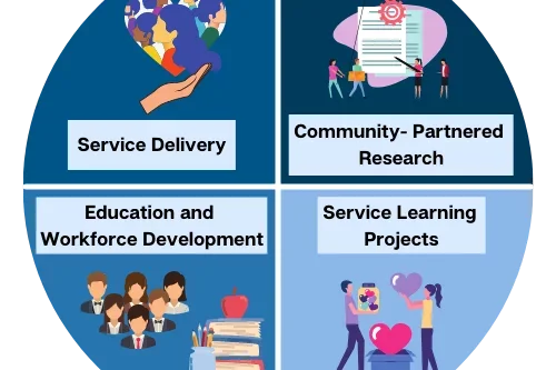 Community Engagement Components