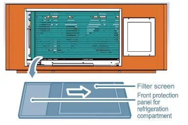 Cleaning the Condenser Filter