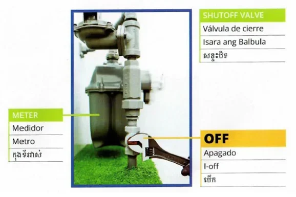 Instructions for an Emergency Gas Valve Shut-Off 