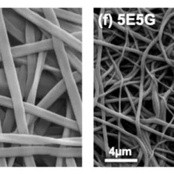Representative scanning electron microscopy (SEM) scans of electrospun scaffolds for  lower urinary tract surgery