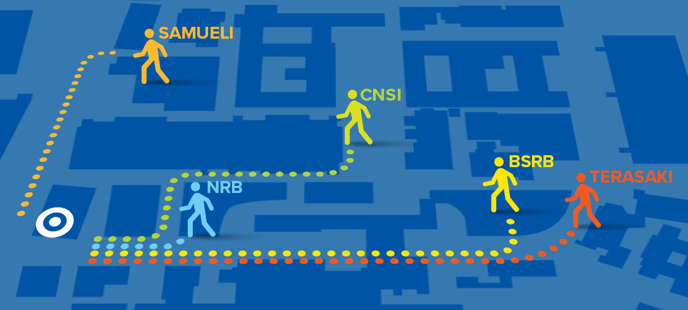 Graphic of a map showing figures walking from Gonda Center to Samueli, CNSI, NRB, BSRB, and Terasaki