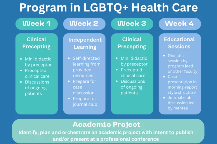 Program Structure