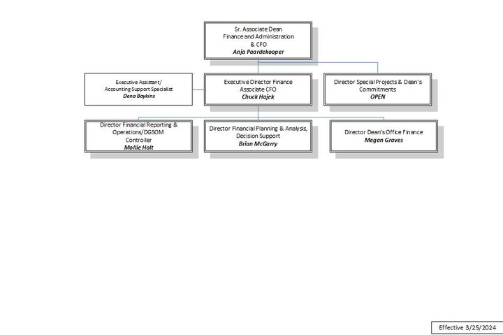 Leadership Staff Org Chart March 2024