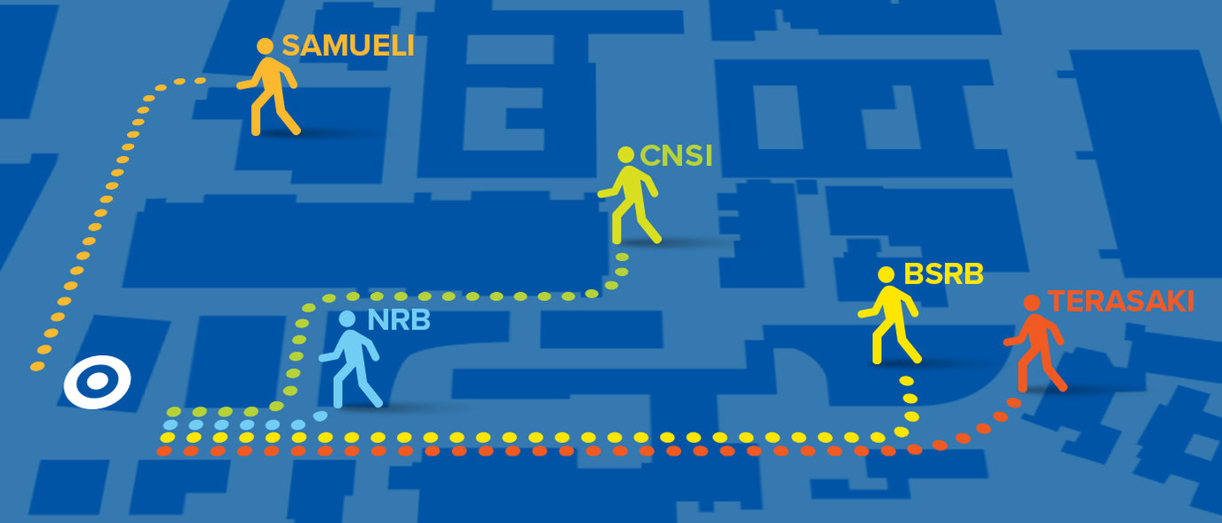 Graphic of a map showing figures walking from Gonda Center to Samueli, CNSI, NRB, BSRB, and Terasaki